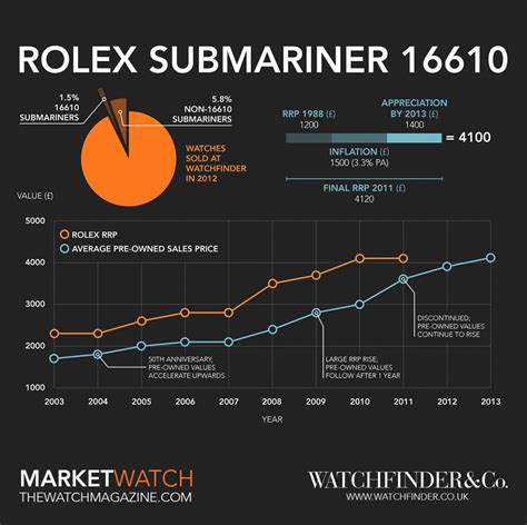 rolex demographics|Rolex watches trends.